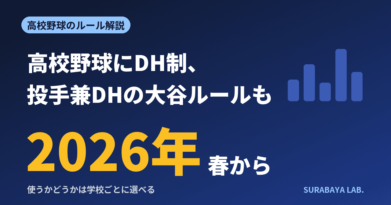 高校野球に2026年春からDH制。投手兼DHの大谷ルールも使える