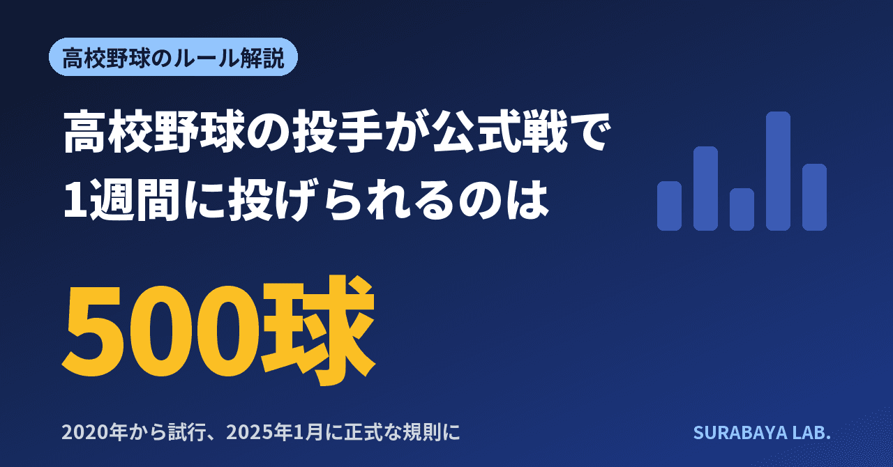 高校野球の投手が公式戦で1週間に投げられるのは500球まで
