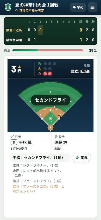 試合は自動で進み、勝負所だけ采配