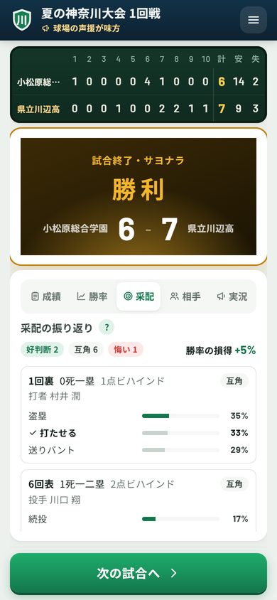 試合後に采配を振り返る