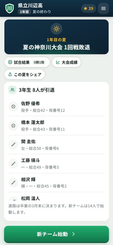 夏が終われば3年生は引退
